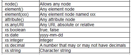 Xquery data types