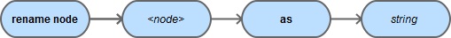 xquf rename