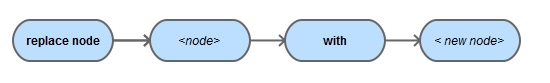 XQUF replace node