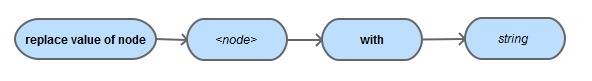 XQUF replace value