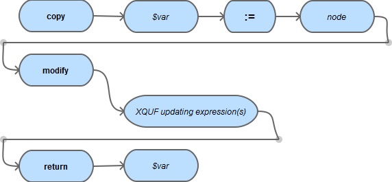 XQUF Transform
