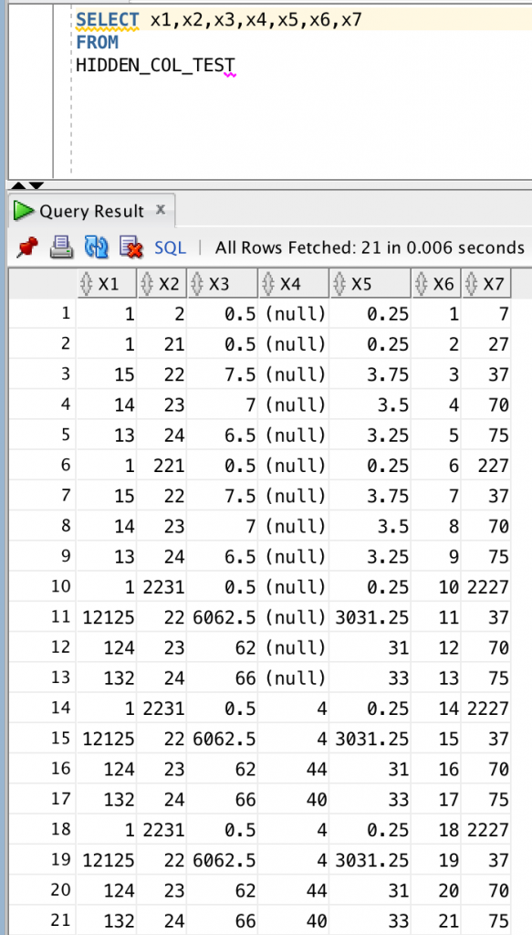 Invisible Columns In Oracle Database 12C Simple Talk