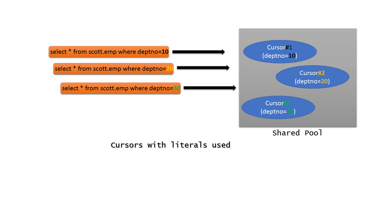 Cursors with literals