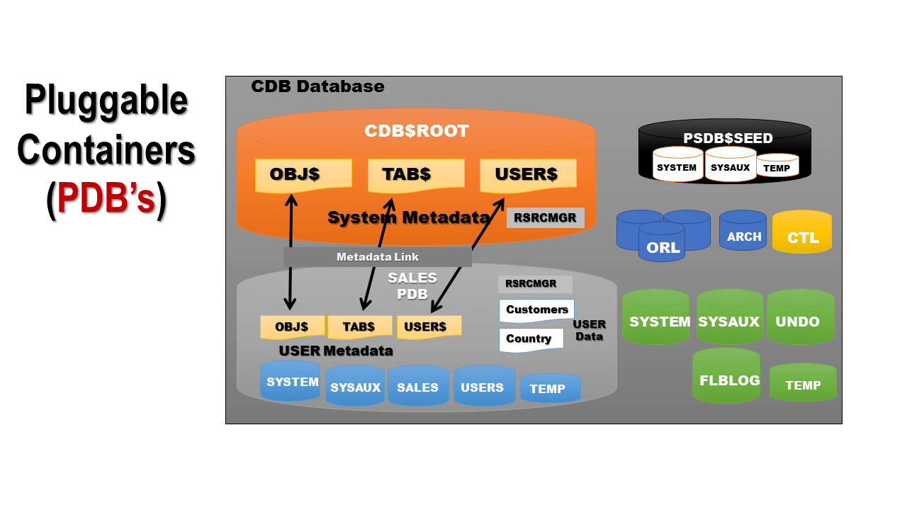 C:\Users\Aman\Desktop\ATO_Articles\PDB.png