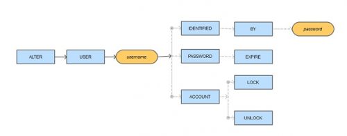 change oracle password command prompt