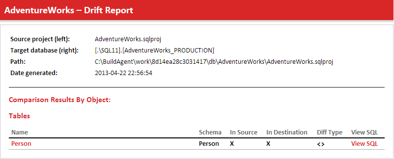 screenshot of a drift report from sql change