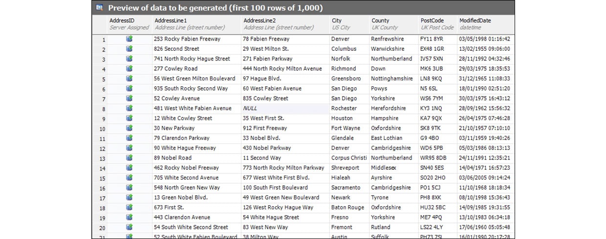 Generating data localized addresses