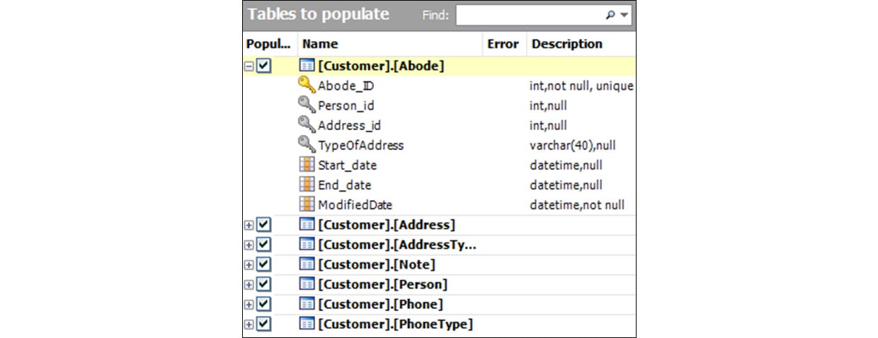 Sql Toolbelt Essentials Sql Toolbelt Essentials