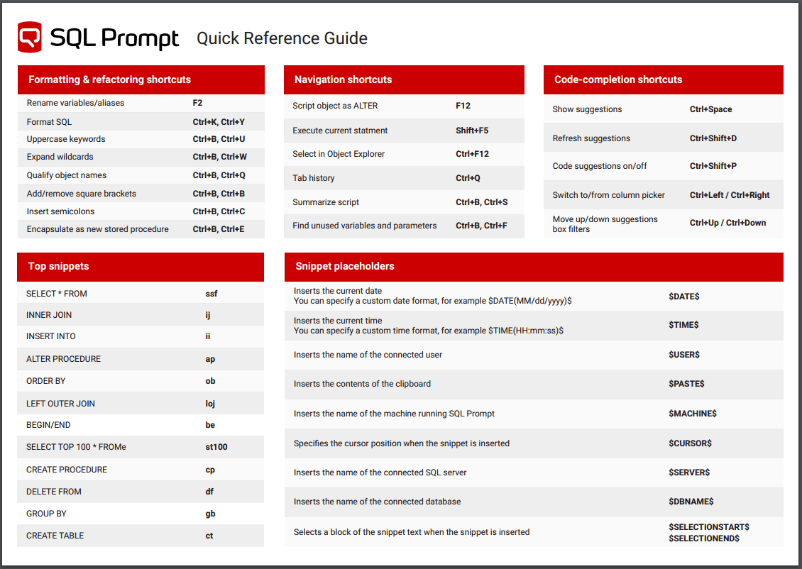 Prompt guide. Шпаргалка SQL Server. SQL команды шпаргалка. MYSQL шпаргалка. Шпаргалка по SQL запросам.
