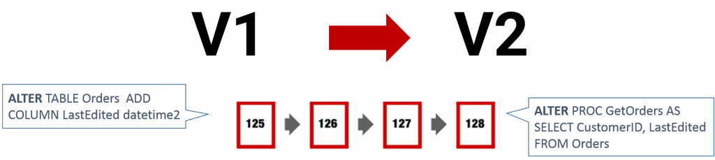 automated deployment 4