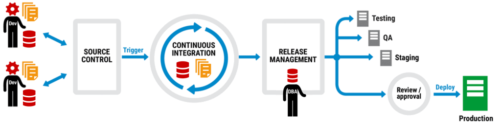 automated deployment 2