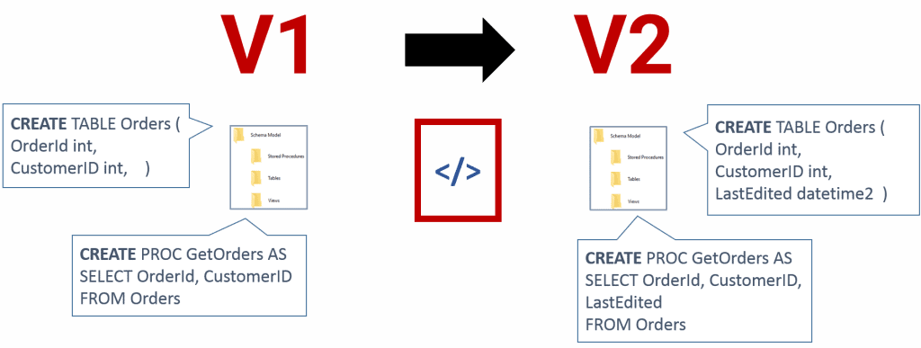 automated deployment 3