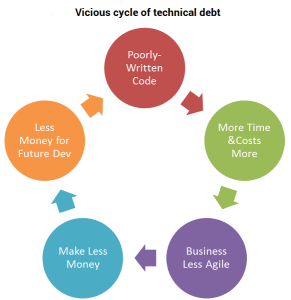 devops repayment