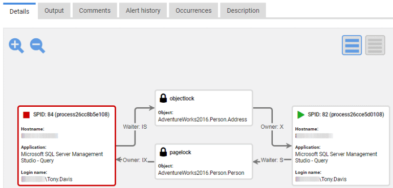 sql deadlock graph