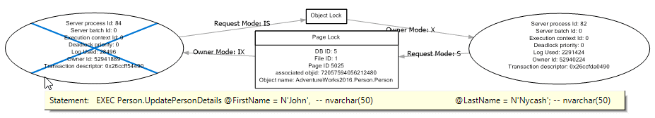 sql deadlock graph sql deadlock graph