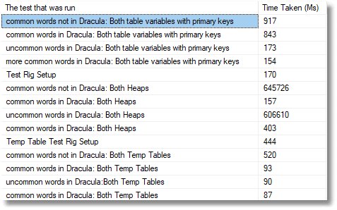 SQL Prompt教程：在表变量和临时表之间进行选择