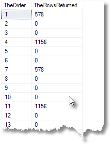 SQL Prompt教程：使用SQL提示查找代码气味：SELECT语句中没有ORDER BY的TOP（BP006）