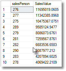 SQL Prompt教程：使用SQL提示查找代码气味：SELECT语句中没有ORDER BY的TOP（BP006）
