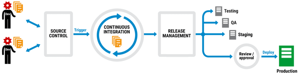 How to automate the deployment of t-sql scripts ~ xSQL Software