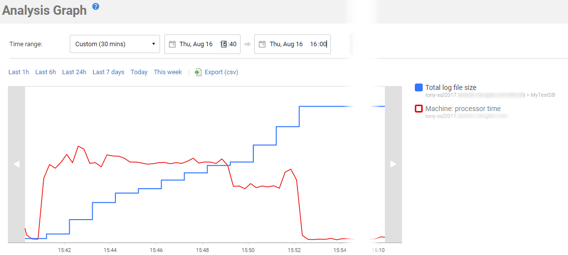 使用SQL Monitor避免耗尽磁盘空间（下）：监视数据库文件增长