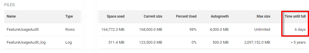 Avoid Running Out Of Disk Space Ever Again Using Sql Monitor Redgate Software Avoid Running Out Of Disk Space Ever Again Using Sql Monitor Redgate Software
