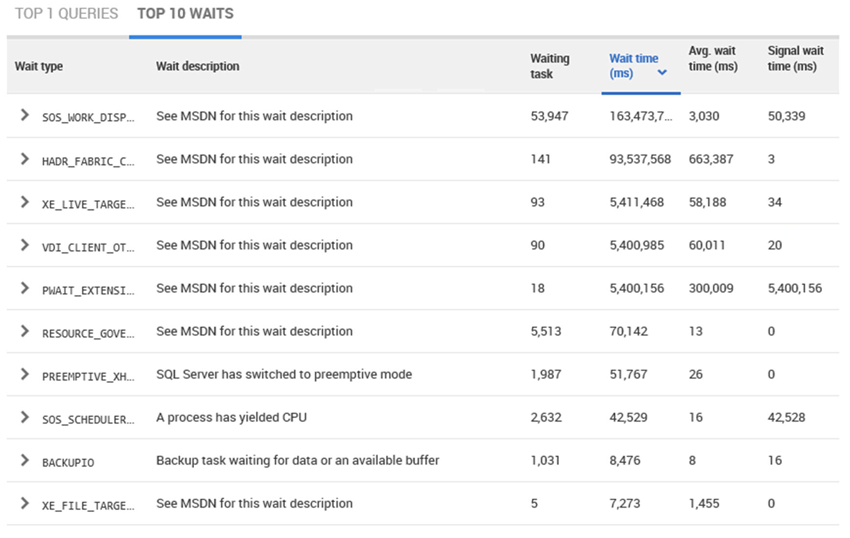 How to monitor azure sql database with sql monitor redgate