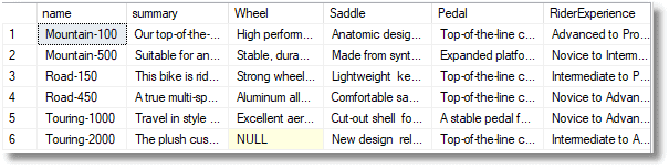 SQL语法提示工具SQL Prompt使用教程：使用EXECUTE（“SQL脚本”）的风险