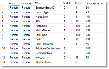 SQL语法提示工具SQL Prompt使用教程：使用EXECUTE（“SQL脚本”）的风险