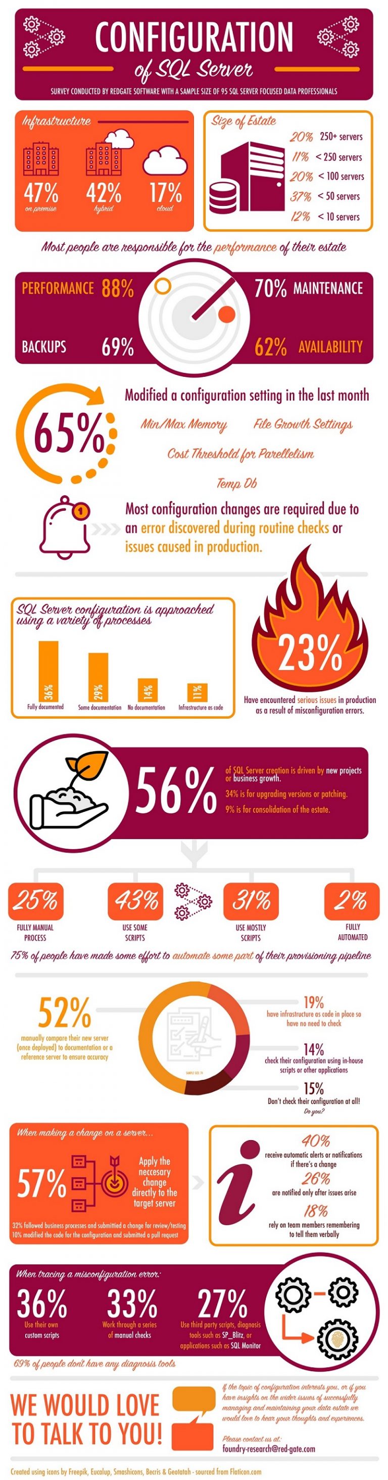 SQL Server Configuration The Redgate Survey Results Redgate