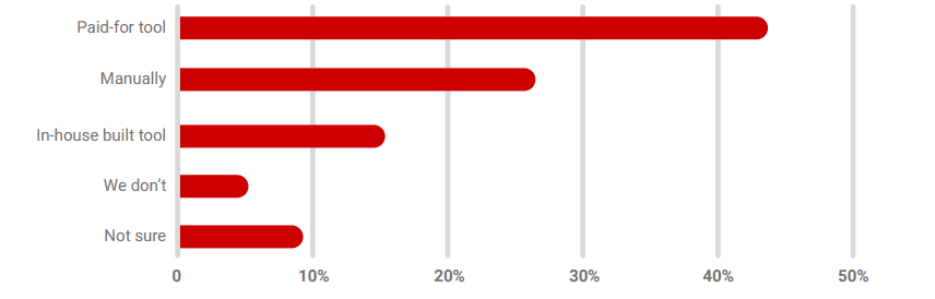 monitoring is key to managing large estates