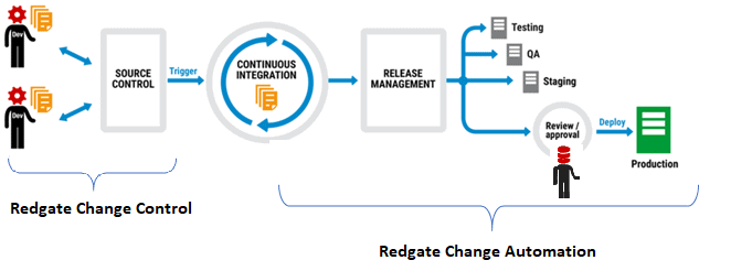 Deployment Suite for Oracle: What’s new? Redgate Change Automation ...