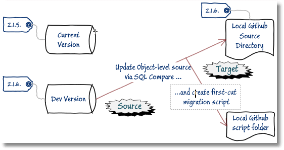 SQL Compare使用教程：数据库开发阶段（二）