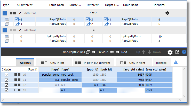 Testing SQL Server Stored Procedures and Functions with SQL Data ...