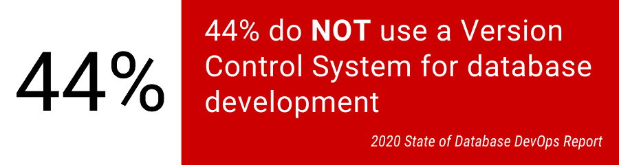 44% do NOT use a Version Control System for database development