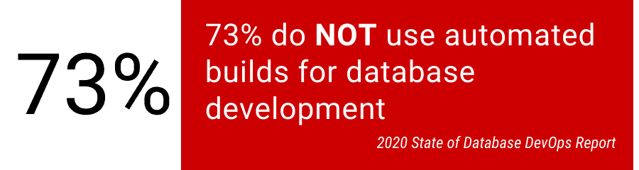 73% do NOT use automated builds for database development