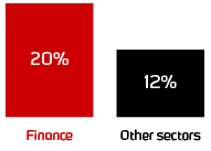 The State of Database Monitoring in Financial Services 2