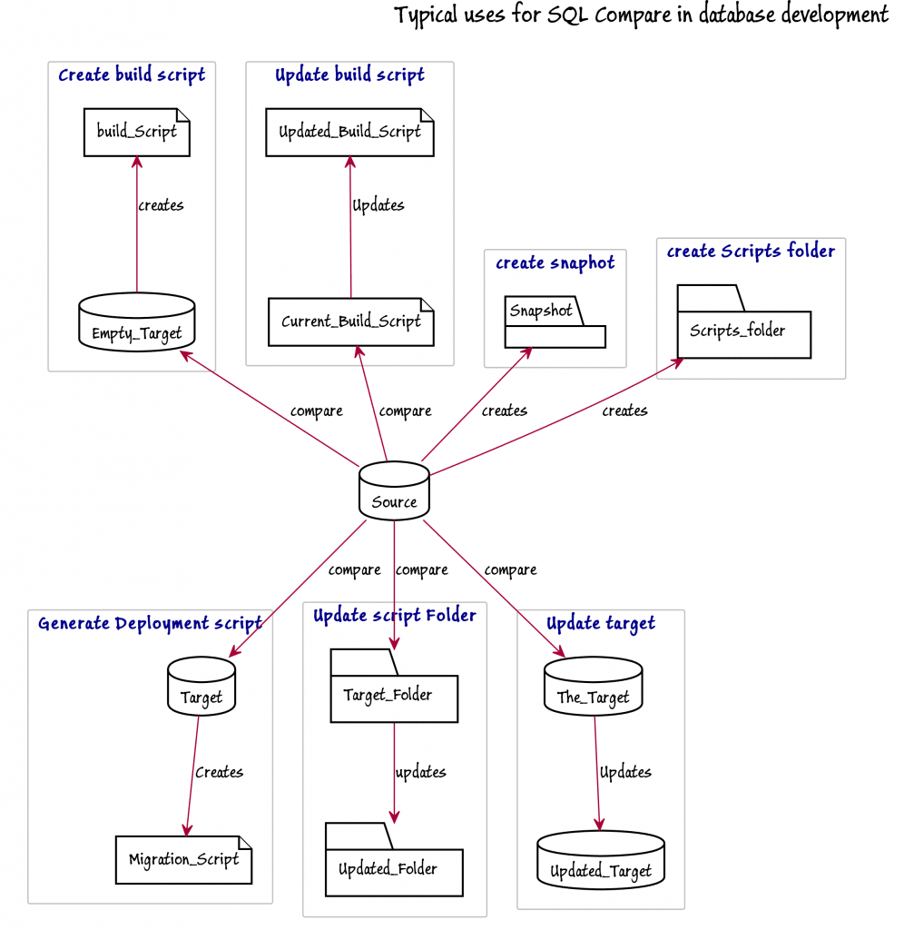Database Development with GitHub | Redgate