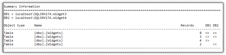 Comparing and Syncing Data using SQL Data Compare Command Line | Redgate