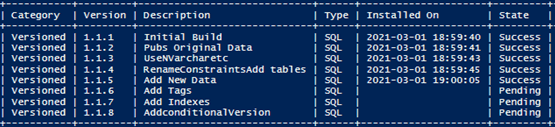 Creating Database Build Artifacts when Running Flyway Migrations | Redgate
