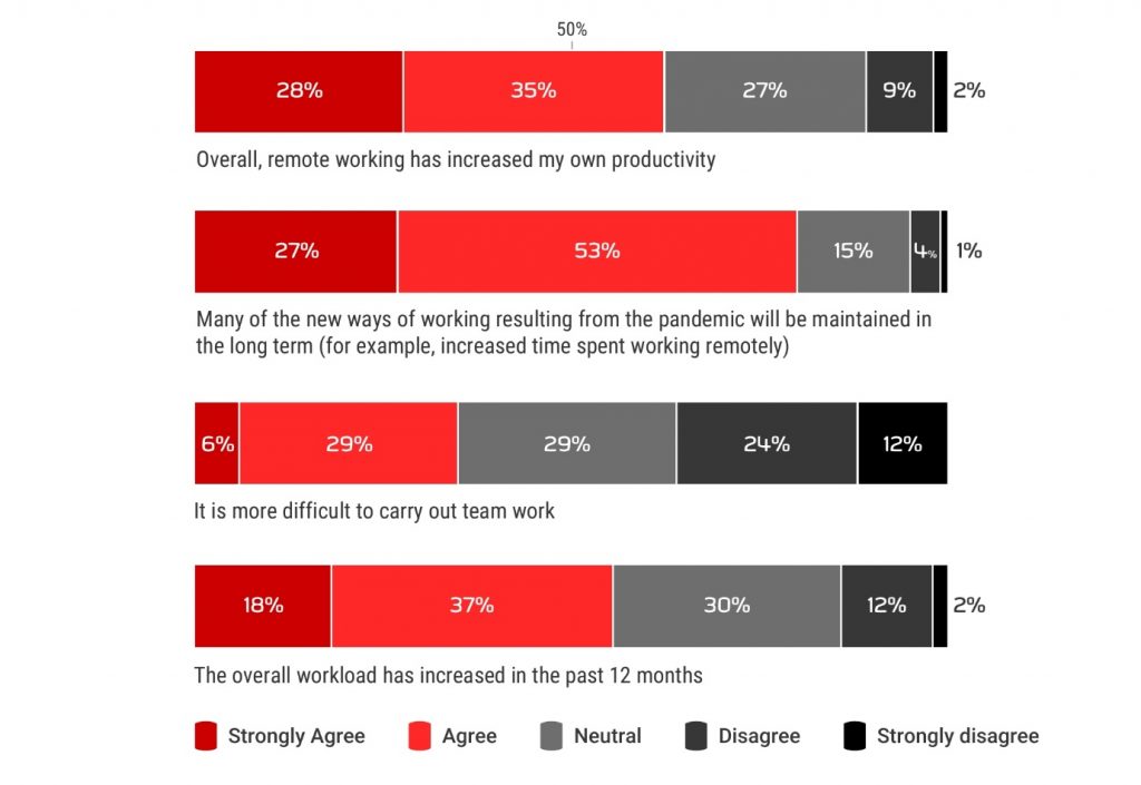 2021 State of Database DevOps chart 3