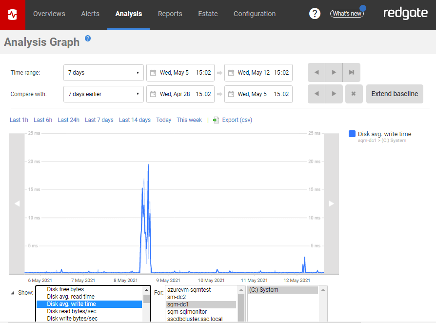 The four best features to look out for in SQL Monitor