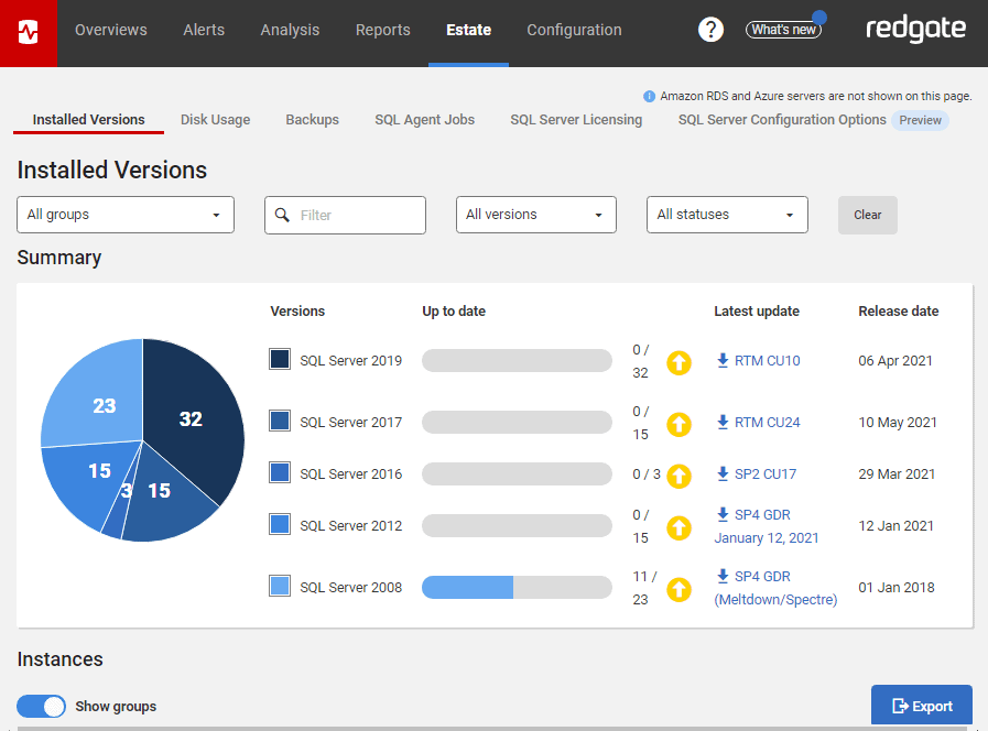 The four best features to look out for in SQL Monitor