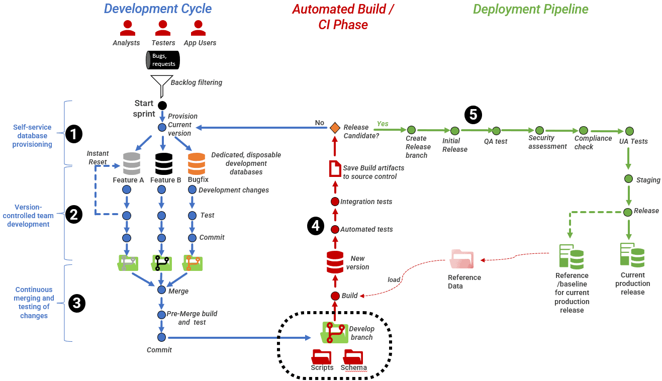 https://www.red-gate.com/wp-content/uploads/2021/12/diagram-description-automatically-generated.png