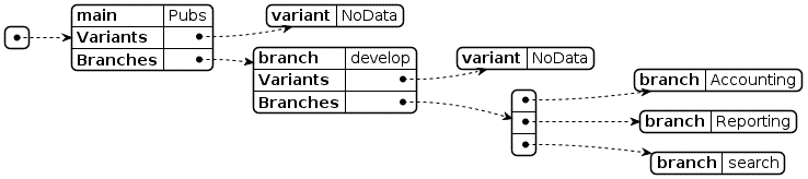 Database Development Visibility using Flyway and PowerShell | Redgate