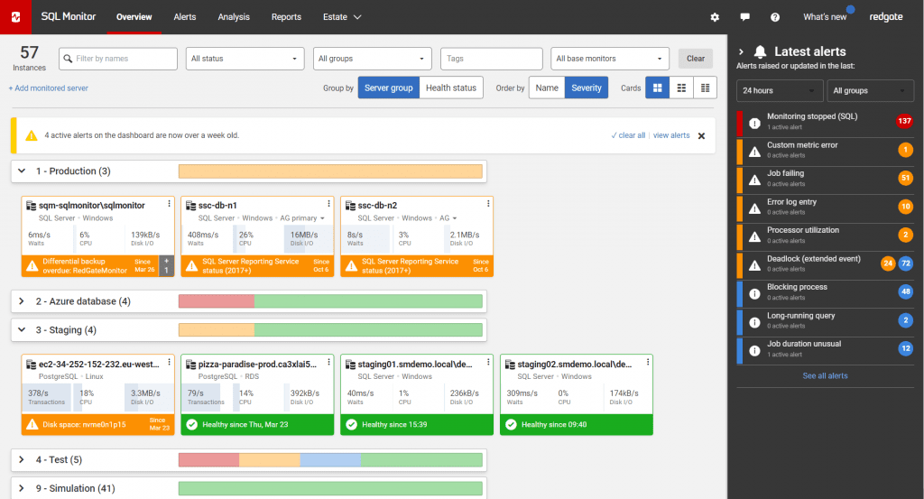 Redgate Monitor Global Dashboard View