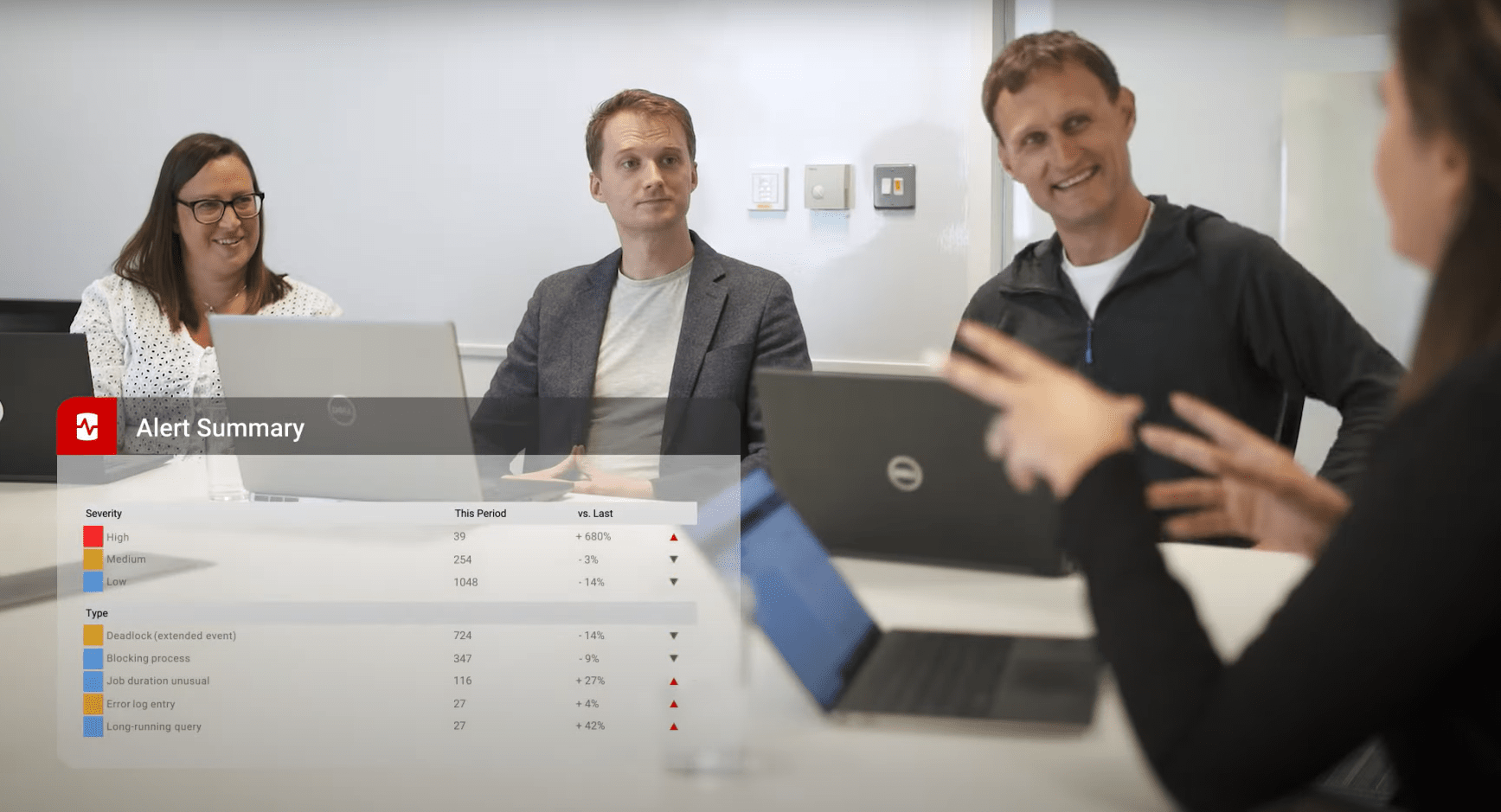 DBA adding value to organization