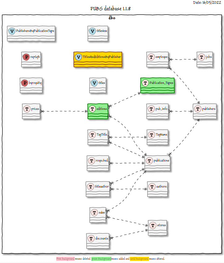 Increasing the Visibility of Database Changes in Flyway Development ...