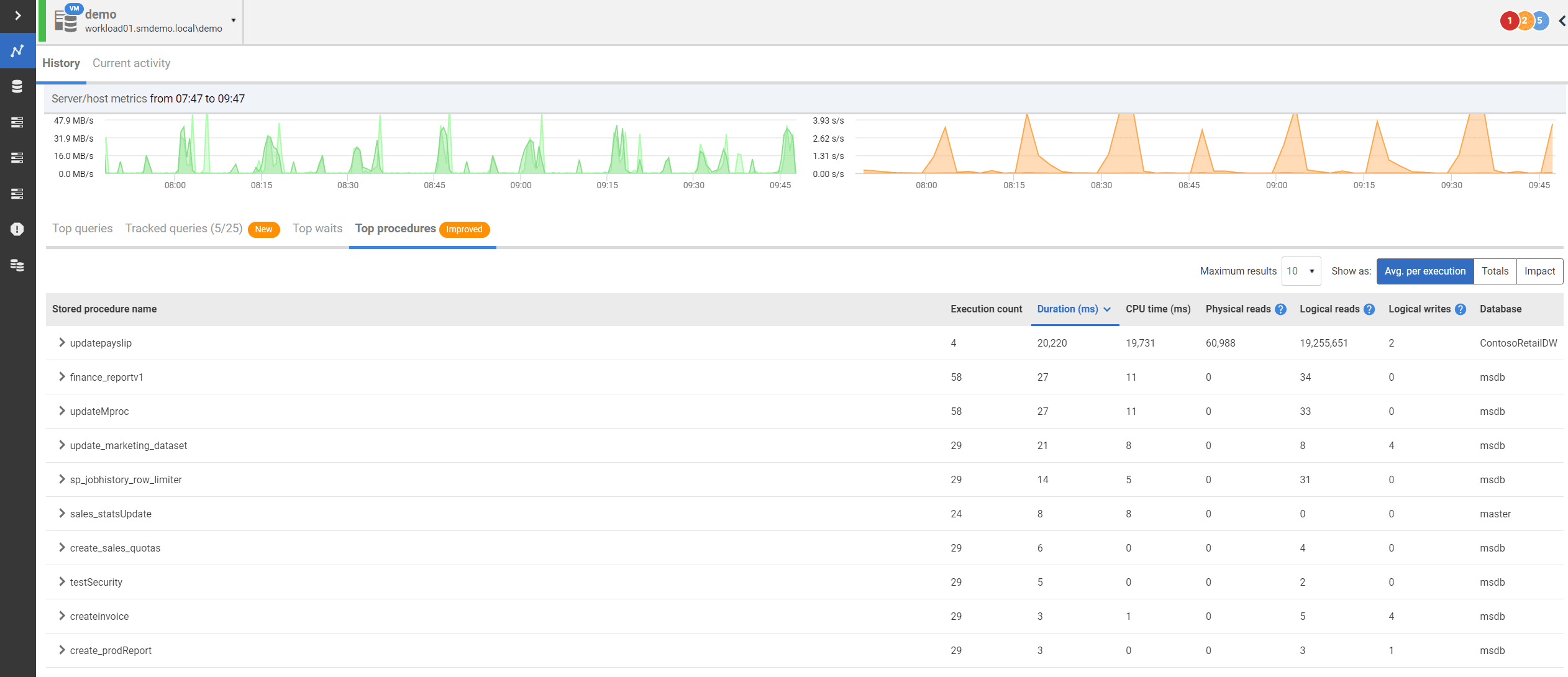 Finding and Tuning Expensive Stored Procedures using Redgate Monitor ...
