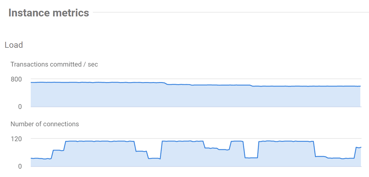 tracking the number of PostgreSQL database connections