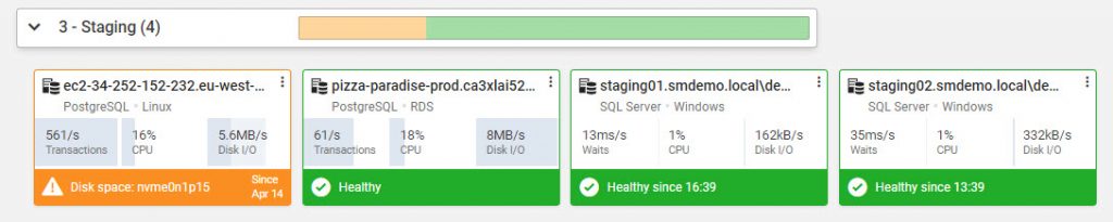A typical hybrid estates view using Redgate Monitor